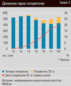 Динамика парка полувагонов 26-05.jpg 