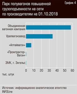 Парк полувагонов повышенной грузоподъемности на сети по производителям на 01.10.2018  26-06.jpg 