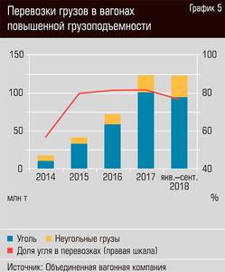 Перевозки грузов в вагонах повышенной грузоподъемности  26-07.jpg 