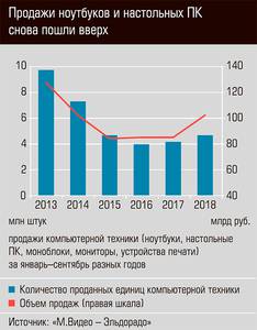 Продажи ноутбуков и настольных ПК снова пошли вверх  32-03.jpg 