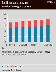 Топ-5 банков отжимают всё большую долю рынка  34-05.jpg 