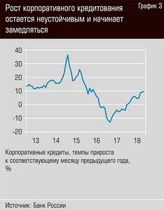 Рост корпоративного кредитования остается неустойчивым и начинает замедляться  34-06.jpg 