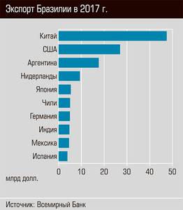 Экспорт Бразилии в 2017 г. 53-05.jpg 