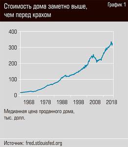 Стоимость дома намного выше, чем перед крахом  36-02.jpg 