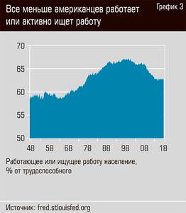 Все меньше американцев работает или активно ищут работу   36-04.jpg 