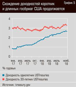 Схождение доходностей коротких и длинных госбумаг США продолжается   36-06.jpg 