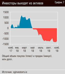 Инвесторы выходят из активов  36-08.jpg 