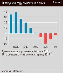 В текущем году рынок ушел вниз 56-05.jpg 