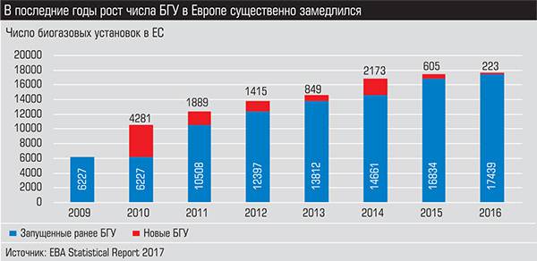 В последние годы рост числа БГУ в Европе существенно замедлился 019_expert_ural_49-1.jpg 