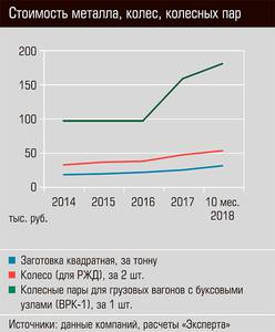 Стоимость металла, колес, колесных пар  08-01.jpg 