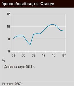 Уровень безработицы во Франции  13-06.jpg 