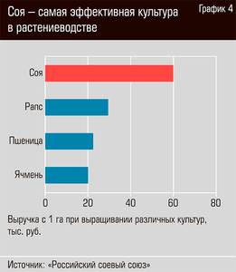 Соя - самая эффективная культура в растениеводстве 26-07.jpg 