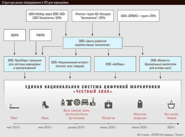 Структура рынка оборудования и ПО для маркировки 30-02.jpg 