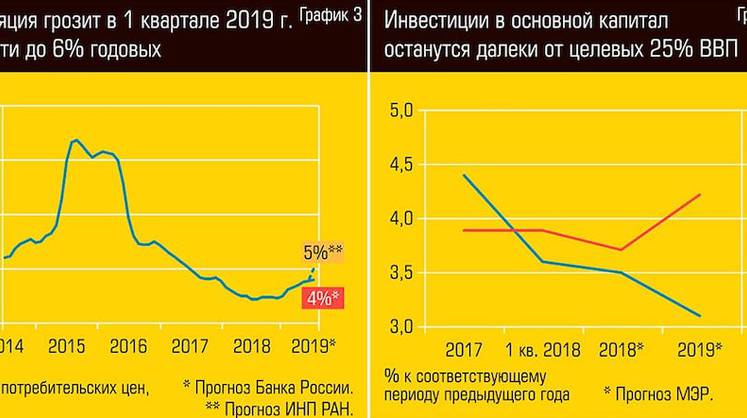 Время скептиков