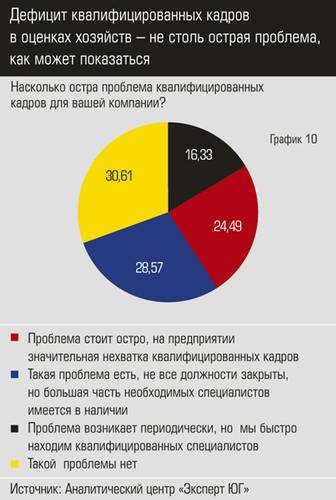 Дефицит квалифицированных кадров в оценках хозяйств – не столь острая проблема, как может показаться  apk17.jpg 