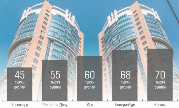 Средняя цена квадратного метра жилья по городам России eu_18_11-31-1.jpg 