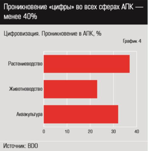 Проникновение "цифры" во всех сферах АПК - менее 40% eu_18_11-44-3.jpg 