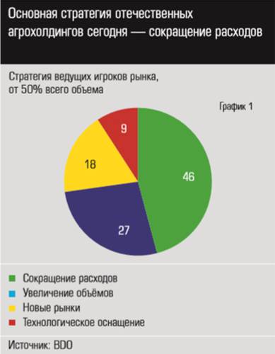 Основная стратегия отечественных агрохолдингов сегодня - сокращение расходов eu_18_11-44.jpg 