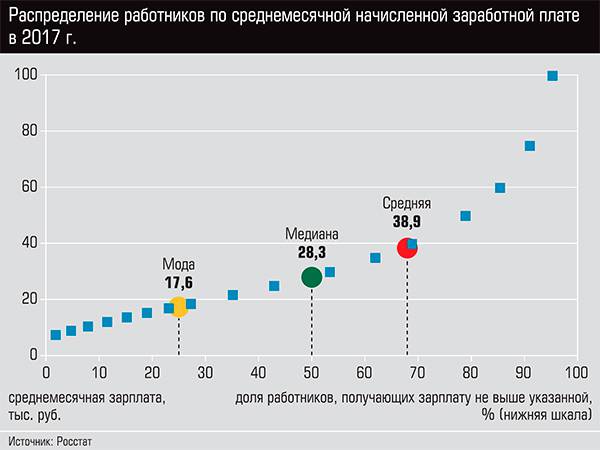 Распределение работников по среднемесячной начисленной заработной плате в 2017 г.  18-02.jpg 