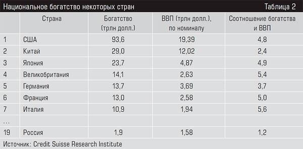 Национальное богатство некоторых стран 18-04.jpg 