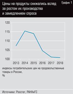 Цены на продукты снижались вслед за ростом их производства и замедлением спроса  30-02.jpg 