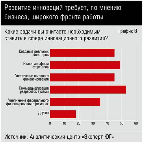 Развитие инноваций требует, по мнению бизнеса, широкого фронта работы 40_08.jpg 