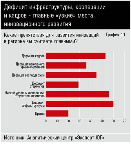 Дефицит инфраструктуры, кооперации и кадров - главные «узкие» места инновационного развития 40_11.jpg 