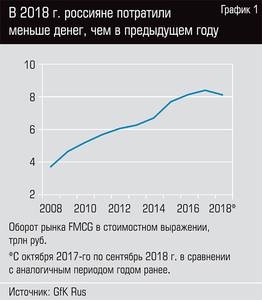 В 2018 г. россияне потратили меньше денег, чем в предыдущем году  35-02.jpg 