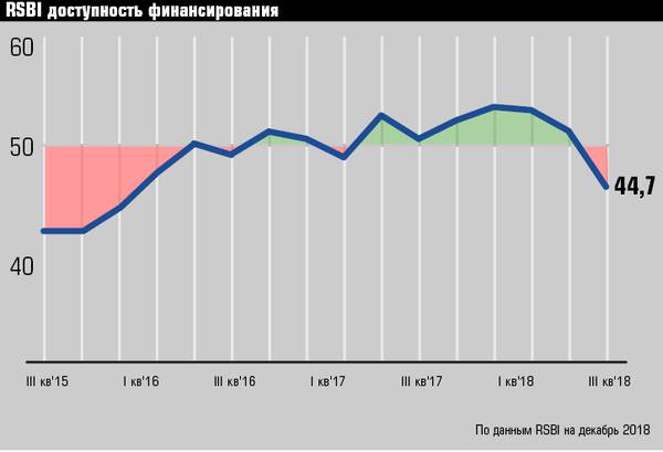 RSBI доступность финансирования 14-4.jpg 