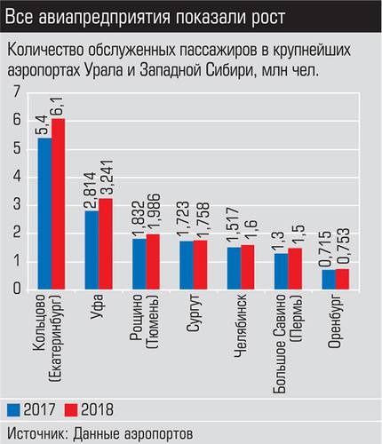 Все авиапредприятия показали рост 006_expert_ural_05.jpg 