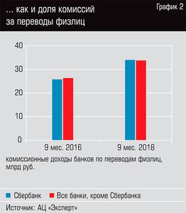 ... как и доля комиссий за переводы физлиц  13-03.jpg 