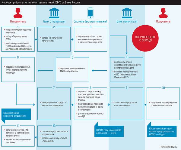 Как будет работать система быстрых платежей (СБП) от Банка России 13-05.jpg 