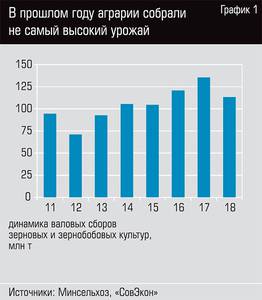 В прошлом году аграрии собрали не самый высокий урожай  18-02.jpg 