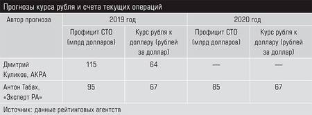 Прогнозы курса рубля и счета текущих операций 48-02.jpg 