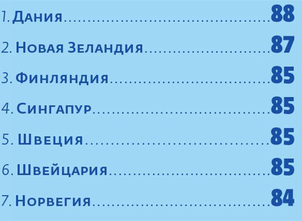  054_rusrep_02-2.jpg Источник: Corruption Perception Index — 2018, Transparency International, 2019.  