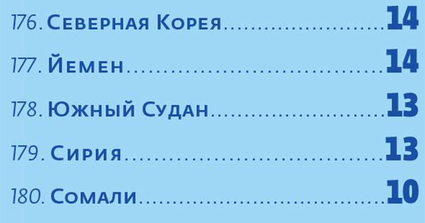  054_rusrep_02-3.jpg Источник: Corruption Perception Index — 2018, Transparency International, 2019.  