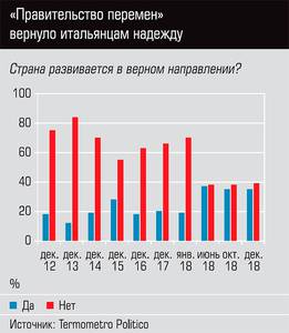 "Правительство перемен" вернуло итальянцам надежду  56-02.jpg 