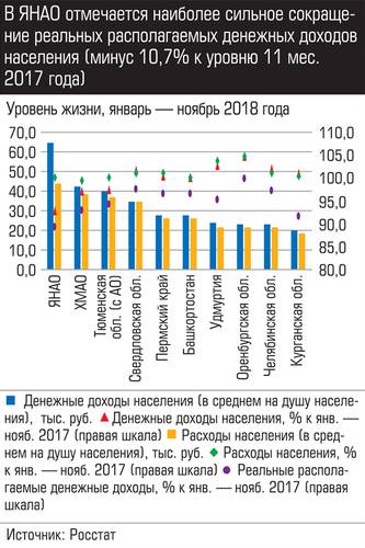 В Урало-Западносибирском регионе наибольшее значение стоимости минимального набора продуктов питания зафиксировано в ЯНАО, наименьшее - в Удмуртии 011_expert_ural_09-2.jpg 