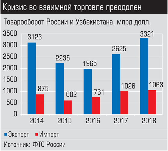 Кризис во взаимной торговле приодолен 004_expert_ural_10.png 