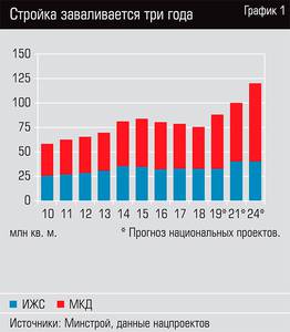 Стройка заваливается три года  18-02.jpg 