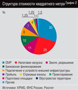 Структура стоимости квадратного метра 18-03.jpg 