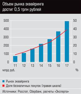 Объем рынка эквайринга достиг 0,5 трлн рублей 36-02.jpg 