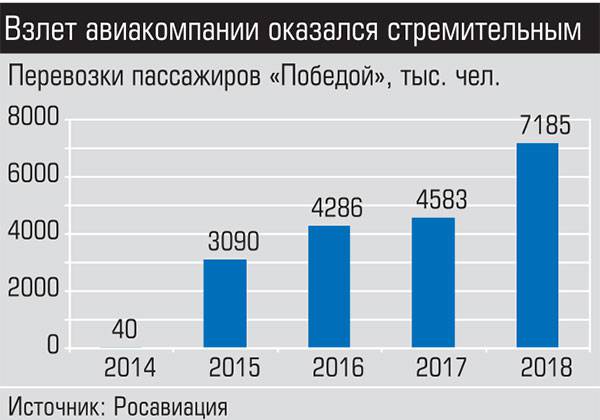 Взлет авиакомпании оказался стремительным 004_expert_ural_11-1.jpg 