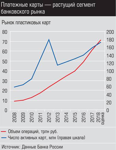 Платежные карты - растущий сегмент банковского рынка 027_expert_ural_11.jpg 