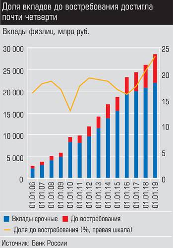Доля вкладов до востребования достигла почти четверти 028_expert_ural_11.jpg 