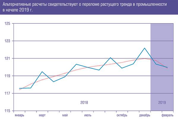 Альтернативные расчеты свидетельствуют о переломе растущего тренда в промышленности в начале 2019 г.  24-02.jpg 