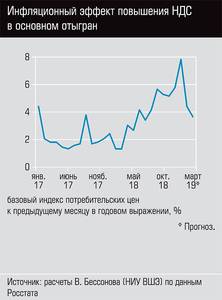 Инфляционный эффект повышения НДС в основном отыгран  24-07.jpg 