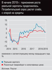 В начале 2019 г. торможение роста реальной заработной платы продолжилось. Потребительский спрос растет слабо, с опорой на кредиты  24-08.jpg 