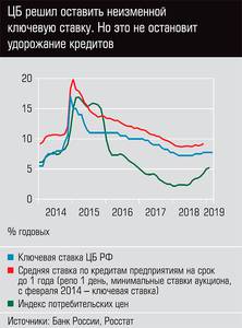 ЦБ решил оставить неизменной ключевую ставку. Но это не остановит удорожание кредитов  24-09.jpg 