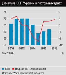 Динамика ВВП Украины в постоянных ценах  44-02.jpg 